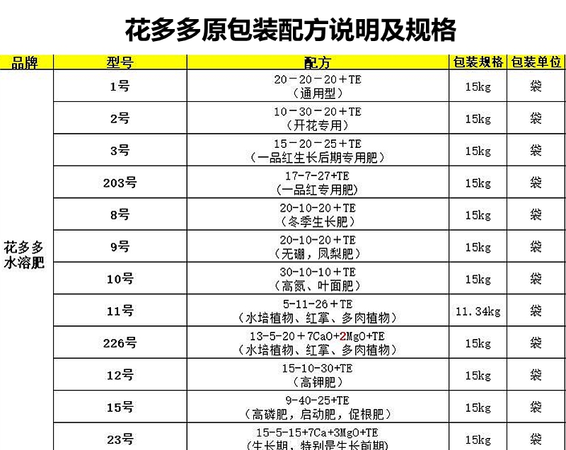 花多多1号2号10号官方旗舰店进口水溶肥月季兰花多肉专用促花肥料-图3