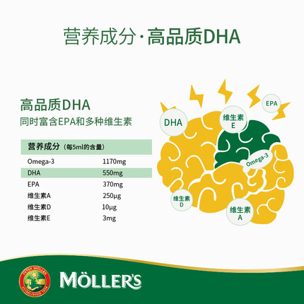 沐乐思dha鳕鱼肝油鱼油mollers挪威儿童孕妇可用正品柠檬味250ml-图1