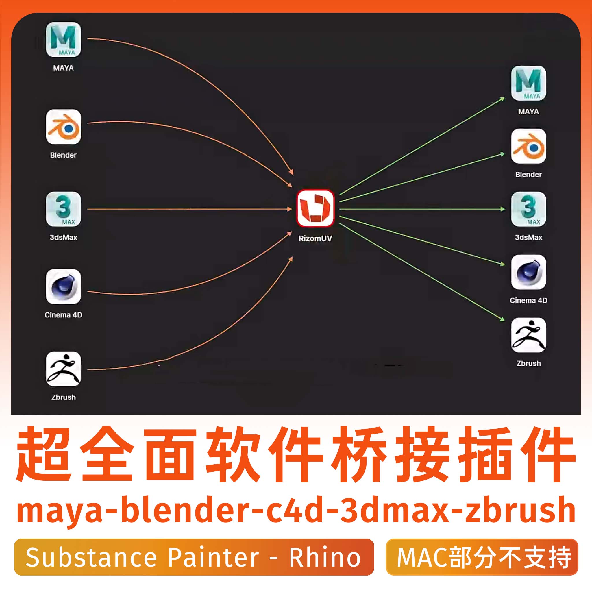 【RizomUV 独家中文 无bug优化版】展UV软件教程桥接远程Unfold3D - 图2