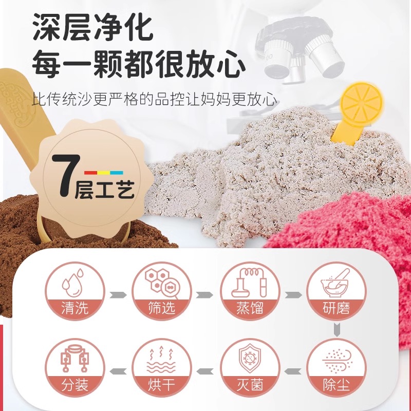 idoon伦堡沙DIY创意解压沙玩具解放双手玩具轻粘土补充装彩泥室内 - 图3