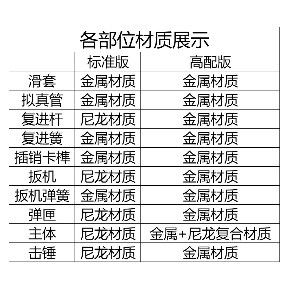 建设工业92g文创钥匙扣高配版珠海航展纪念品官方授权店1:3可拆解,淘宝优惠券,粉丝福利购,淘宝优惠卷