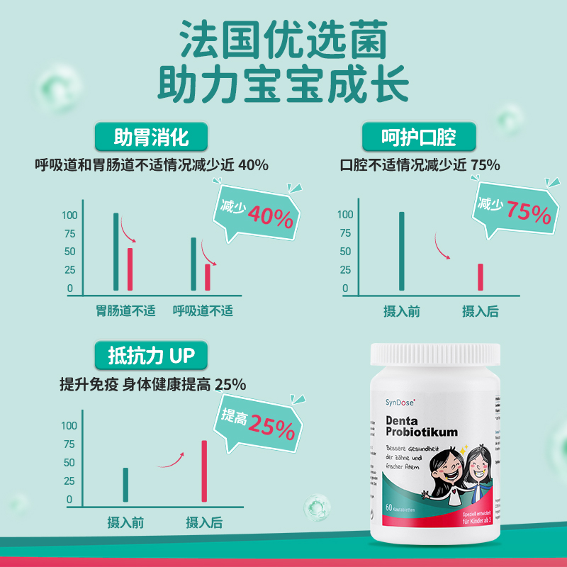 【央视网选】德国SynDose圣多喜进口儿童益生菌儿童调理肠胃60粒-图2