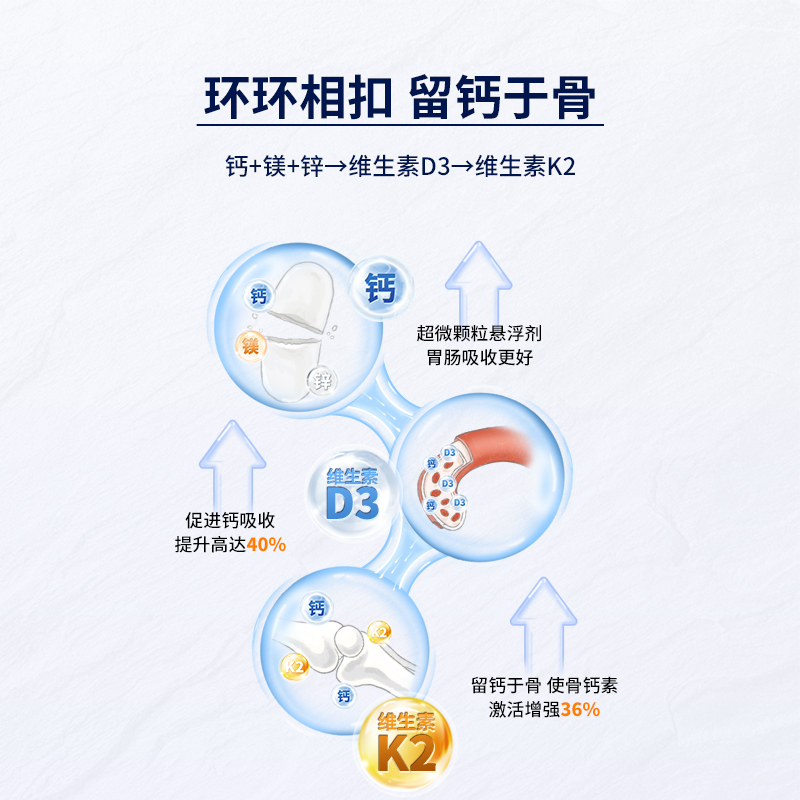 德国SynDose圣多喜儿童复合钙90粒维生素K2D3钙镁锌青少年补钙片 - 图0