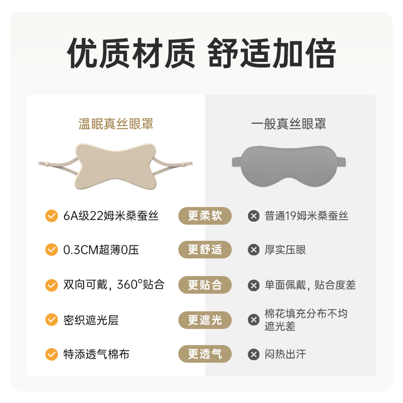 温眠真丝眼罩睡眠专用护眼神器透气舒适轻薄遮光眼罩午休睡觉 - 图3