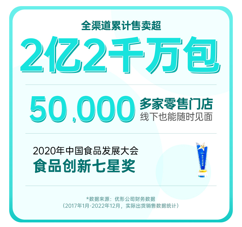 优形大鸡腿鸡胸肉组合10袋开袋即食速食代餐咖喱麻辣奥尔良烧烤味 - 图1