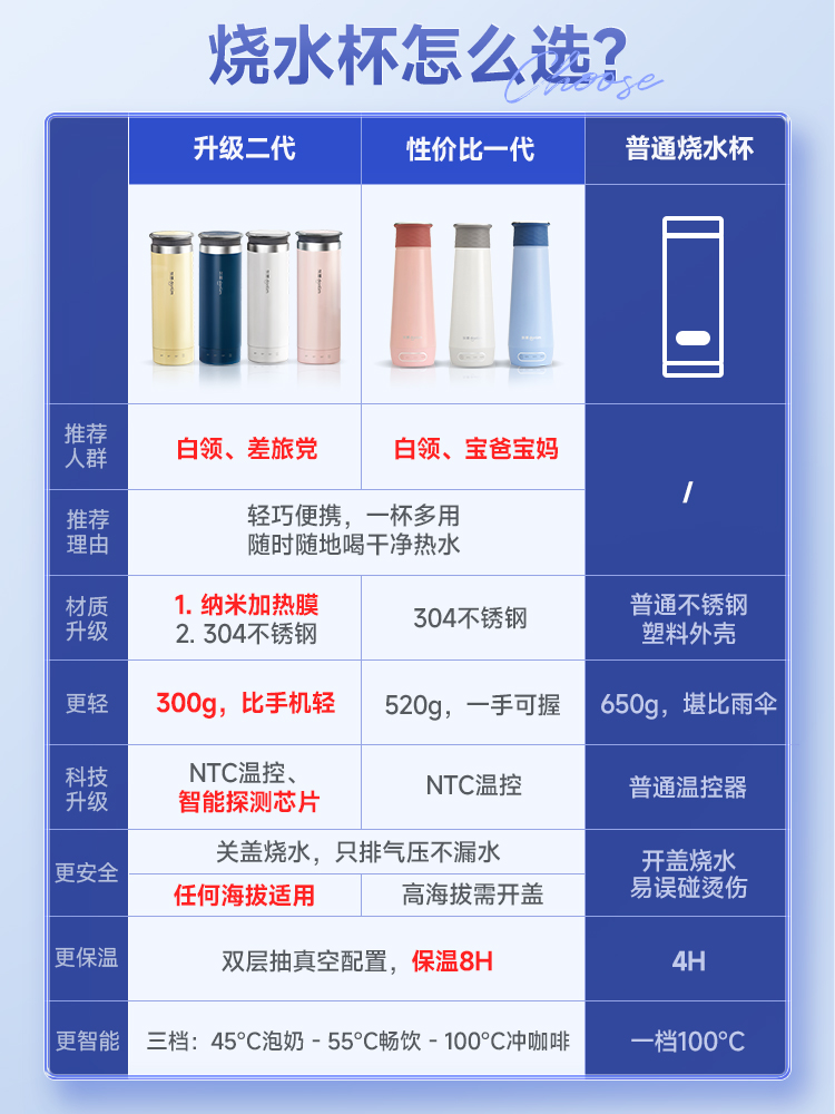 【首单+签到】东菱便携轻量加热烧水杯