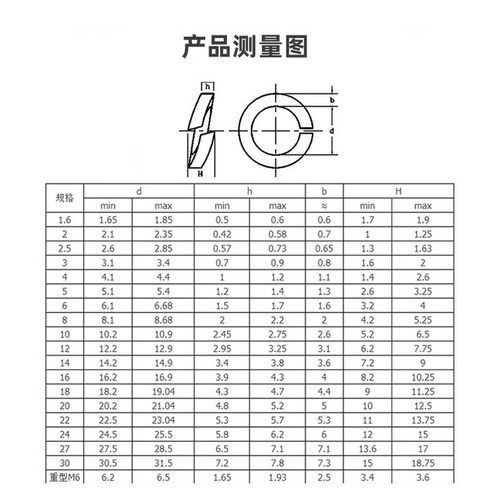 TA2钛弹簧垫圈纯钛弹簧垫片瓦斯圈M4M5M6M8M10M12M14M16M20M22M24 - 图2