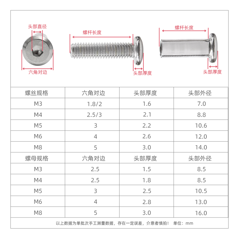 304不锈钢夹板倒边螺母对锁家具螺丝内六角点胶防松动子母钉M3-M8