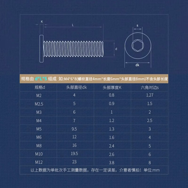 CM thin head hexagon TA2 titanium alloy M3M4