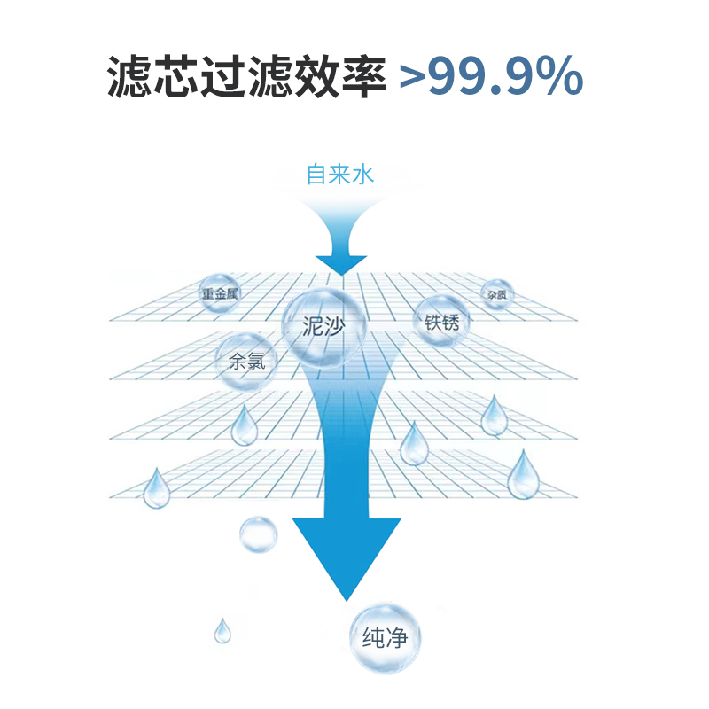 晓美人增压过滤花洒专用ACF活性炭纤维滤芯买二送一净水除氯护肤 - 图1