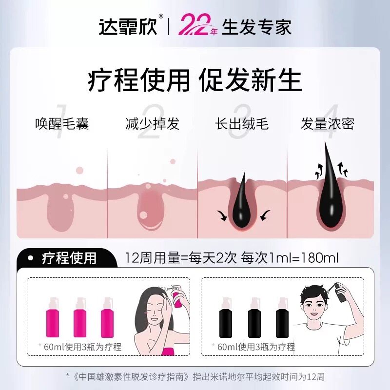 达霏欣官方旗舰米诺地尔生发液男女分治白发脱发掉发斑秃防脱发