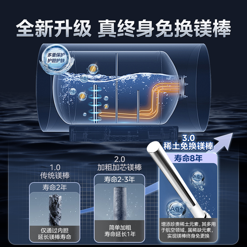 美的电热水器一级能效洗澡家用60升80L储水式官方旗舰店JE5
