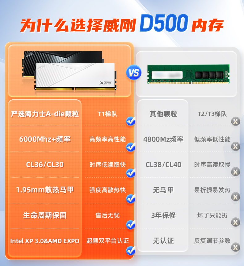 威刚XPG威龙Lancer(D500)DDR5 6000/6400 16G/32G电脑马甲内存条 - 图1