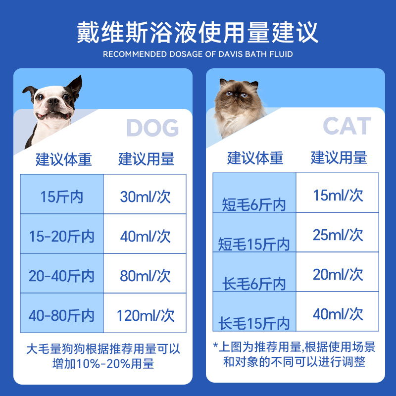 DAVIS戴维斯美国进口宠物狗狗猫咪沐浴露蓬松柔顺去味护毛洗澡液-图0