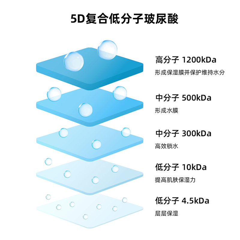 韩国Torriden桃瑞丹5重玻尿酸爽肤棉片改善肌理收毛孔去角质湿敷-图1