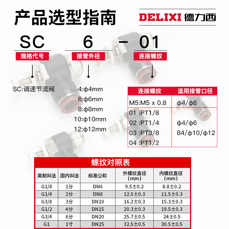 德力西SL节流阀气缸配件气动调速阀接头SC6-01/8-02/10-03/12-04