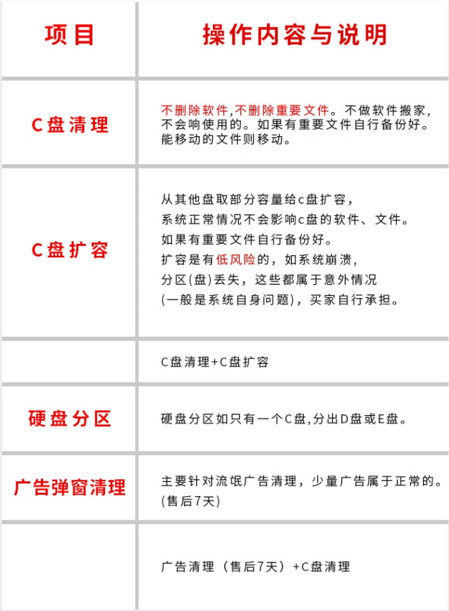 电脑远程c盘清理扩容台式笔记本磁盘分区流氓软件广告弹窗内存