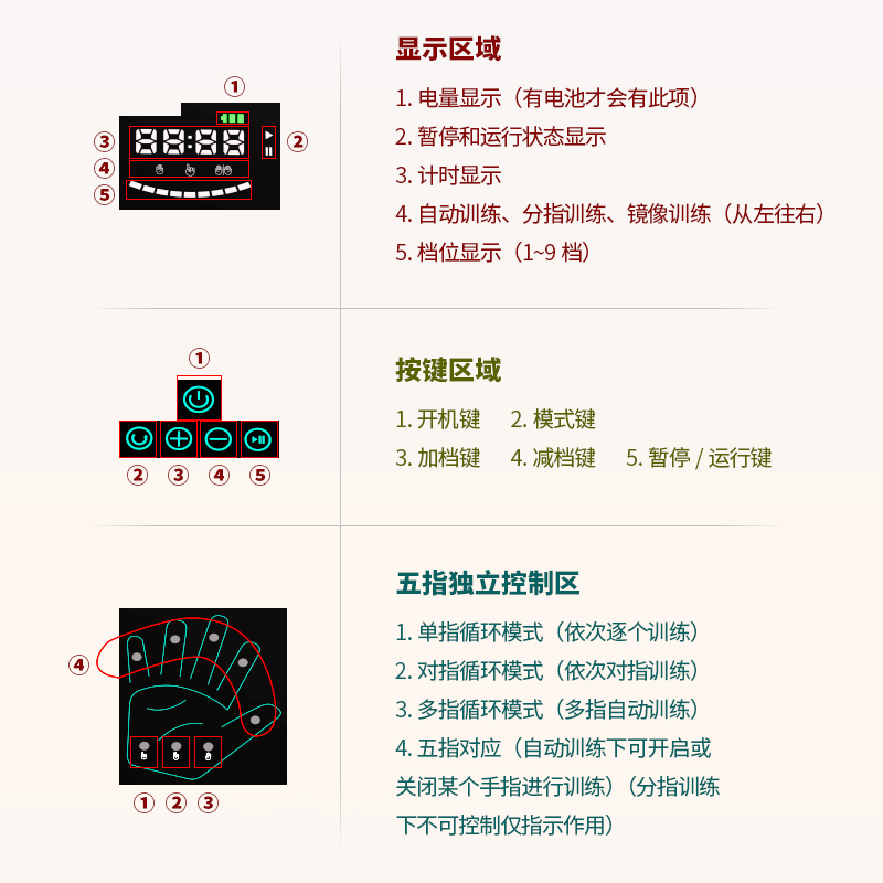 手指康复训练器材手功能中风偏瘫锻炼手部复健仪电气动机器人手套 - 图1