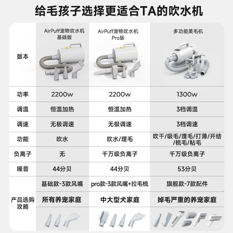 艾主人宠物吹水机大功率狗狗吹风机家用