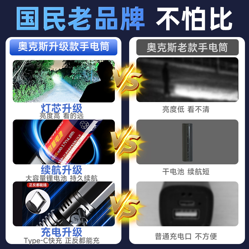奥克斯手电筒强光充电户外超亮镭射白激光远射家用新款锂电池战术