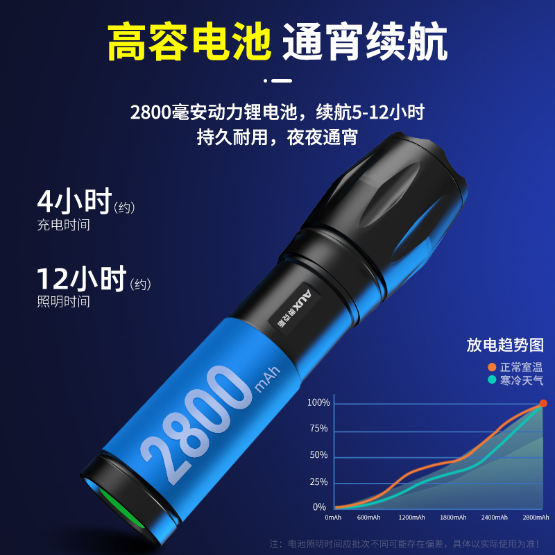 奥克斯手电筒强光充电超亮户外远射迷你小便携家用长续航氙气led