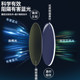 Jingyuanfang aspherical lens new product promotion