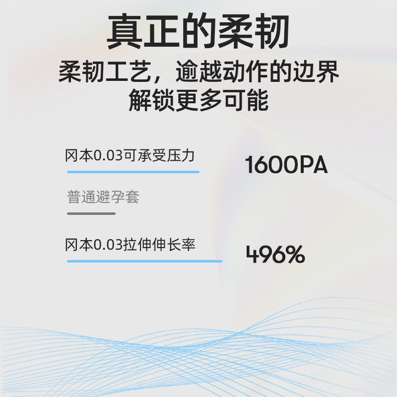 日本原装进口冈本003炫彩色三色安全套超薄避孕套12只装 0.03-图1