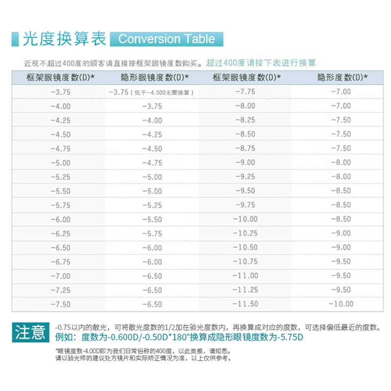 博士伦隐形近视眼镜日抛清朗舒适水凝胶非月抛年抛30片装海外版