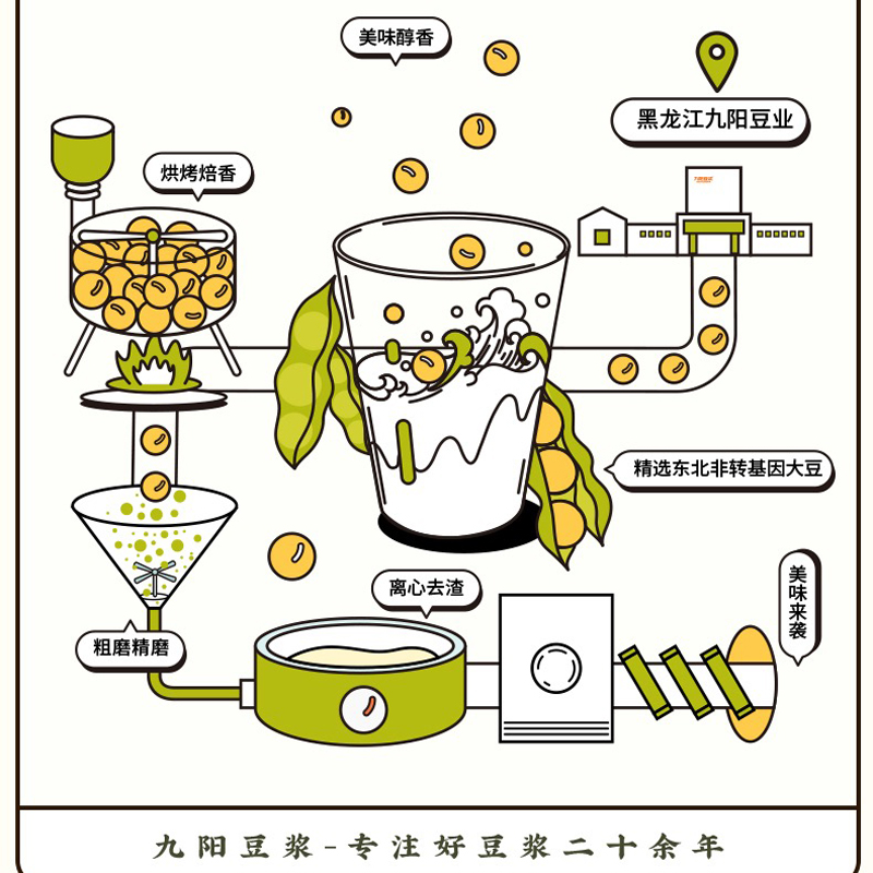 九阳豆浆大麦若叶青汁豆浆粉高蛋白高膳食纤维即食代餐粉纤素青汁