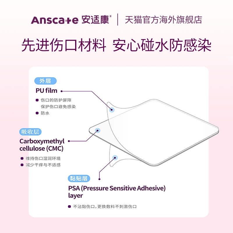安适康水胶体人工皮点痣点痦子激光点斑伤口贴医用无菌防水创口贴-图2