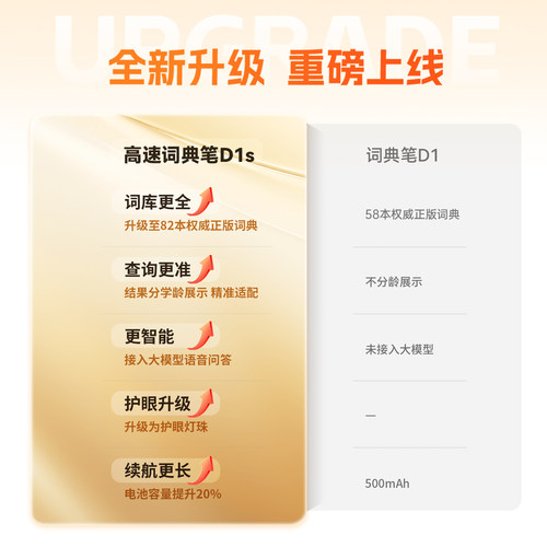 阿尔法蛋词典笔D1s/D1Plus英语点读笔翻译笔学习神器 小学初高中通用智能学习机早教扫描扫读笔官方旗舰D1Pro - 图0