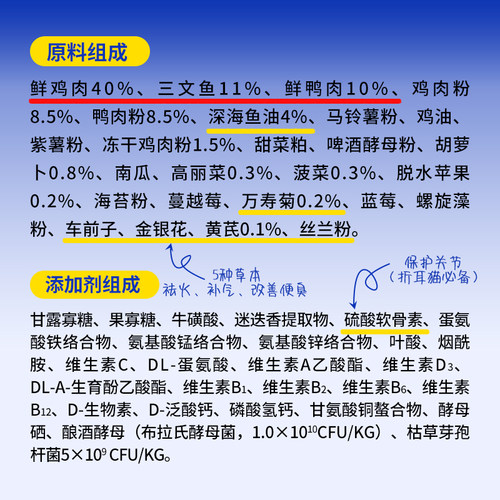 喜喵猫粮鲜肉粮3.6斤全阶段成幼猫增肥发腮营养无谷全价美毛猫粮-图1