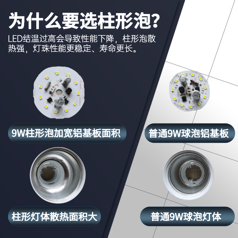 老式卡口led灯泡超亮节能家用护眼大功率无频闪塑包铝室内B22柱形,淘宝优惠券,粉丝福利购,淘宝优惠卷