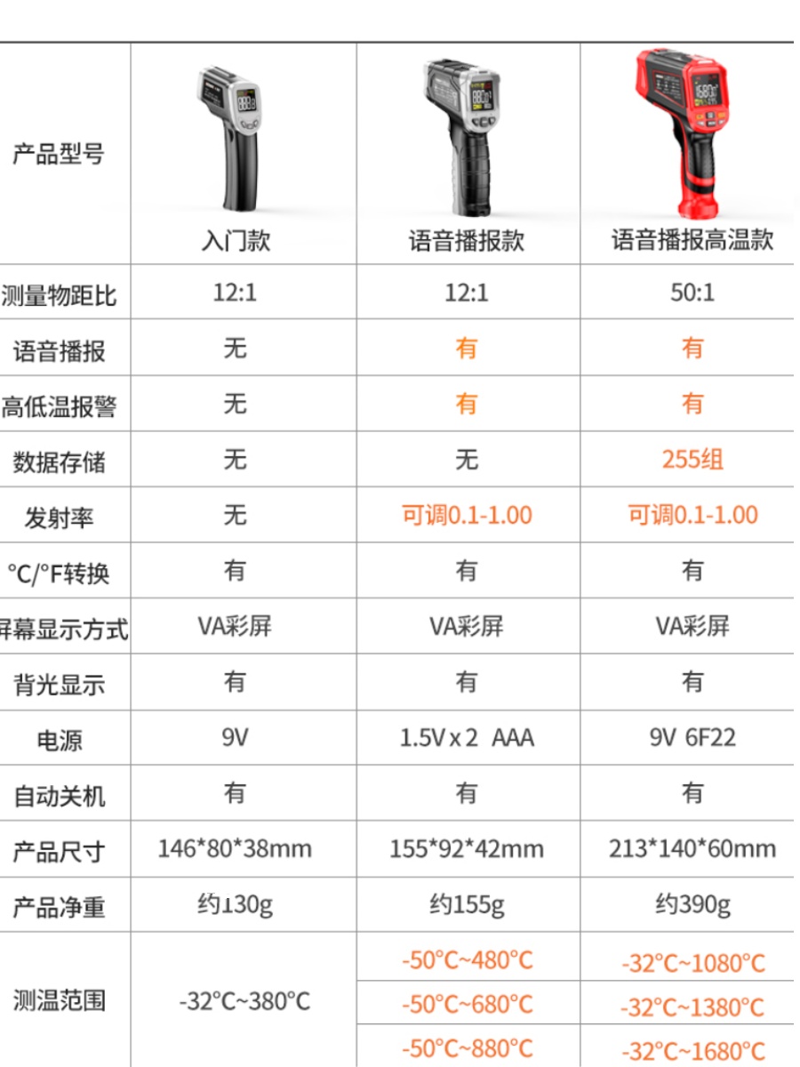 德国进口红外线测温仪高精度全自动测温枪厨房烘焙油温枪测温仪器