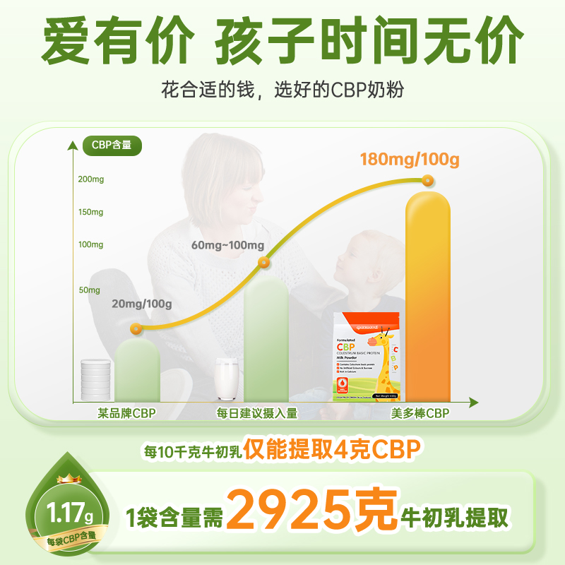 美多棒CBP 成长黑科技赖氨酸3-15岁儿童成长高钙奶粉小学生青少年 - 图1