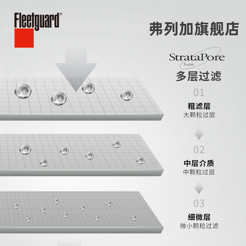 弗列加柴油滤芯 FF5612 适用于FF5421东风天锦KR康明斯C4989106 - 图2