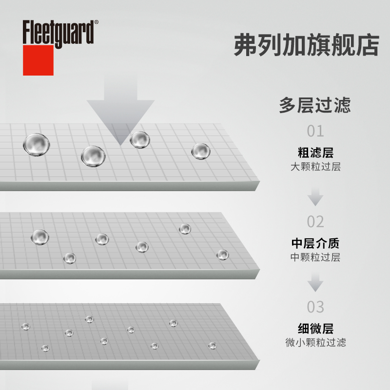 弗列加柴油滤芯 FF5740 适用潍柴612630080087/CX1023/1000422382 - 图2