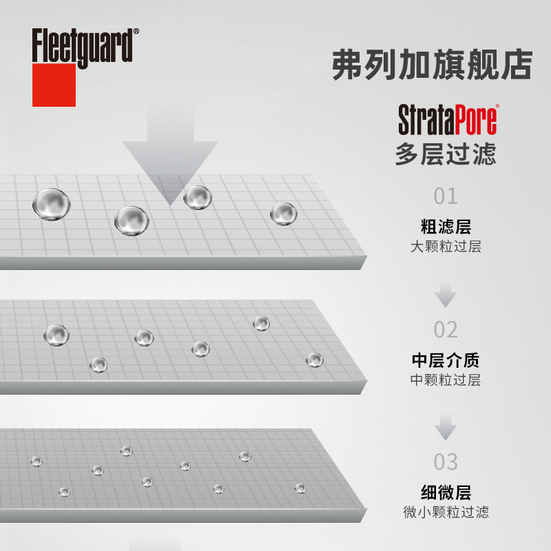 弗列加柴油滤芯油水分离器 FS20019 适用徐工柳工920E 922E 926E - 图2