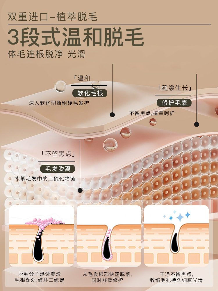 SDX臻皙温和净肤脱毛膏女男腋下腿毛非私处不永久学生SD官方正品 - 图0