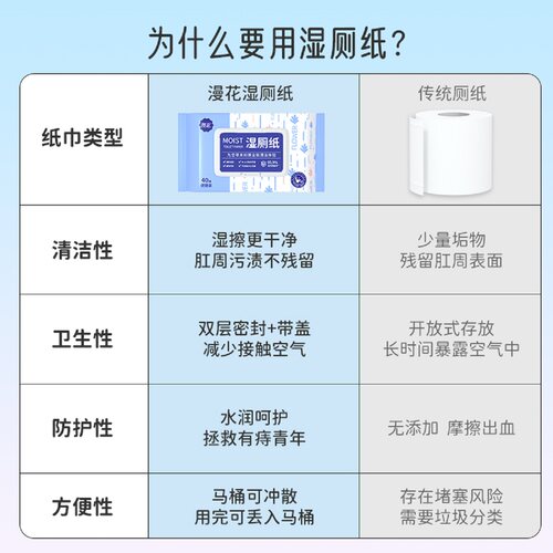 漫花湿厕纸家庭大包男女士可用洁厕纸湿巾40抽/包湿手纸可冲散 - 图0