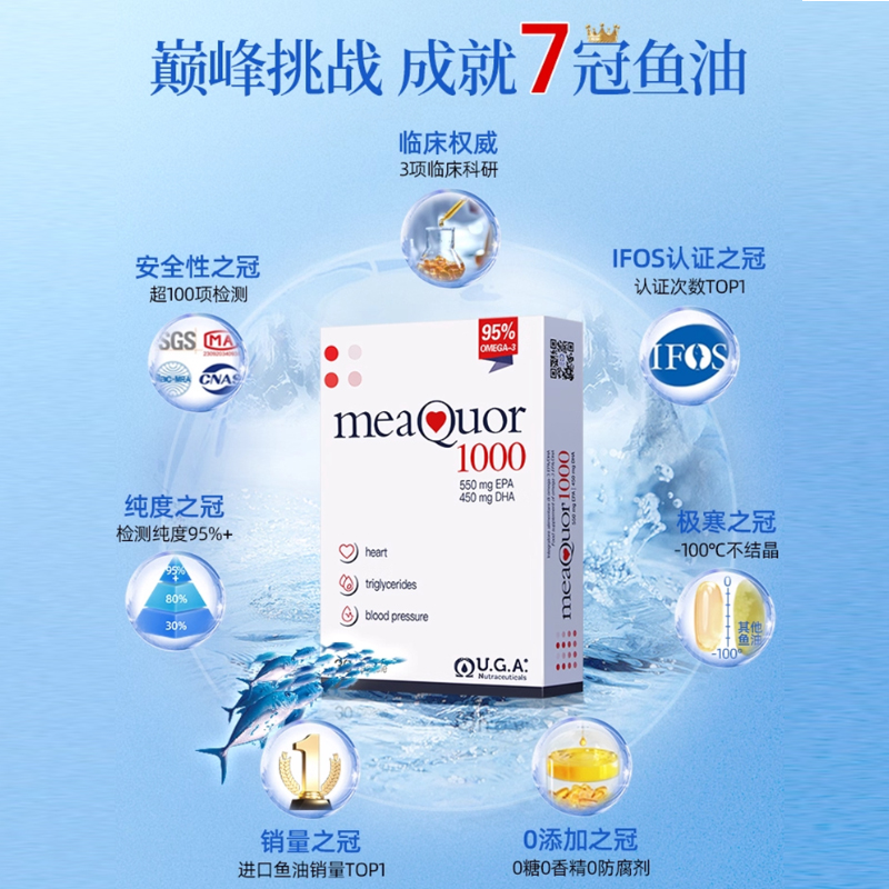 金凯撒深海鱼油95%高纯度omega3成人DHA脂肪酸胶囊鱼肝油epa正品 - 图2