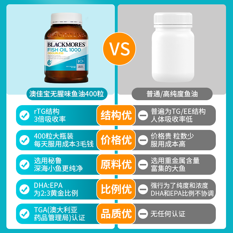 Blackmores deep-sea fish oil protects heart and brain health