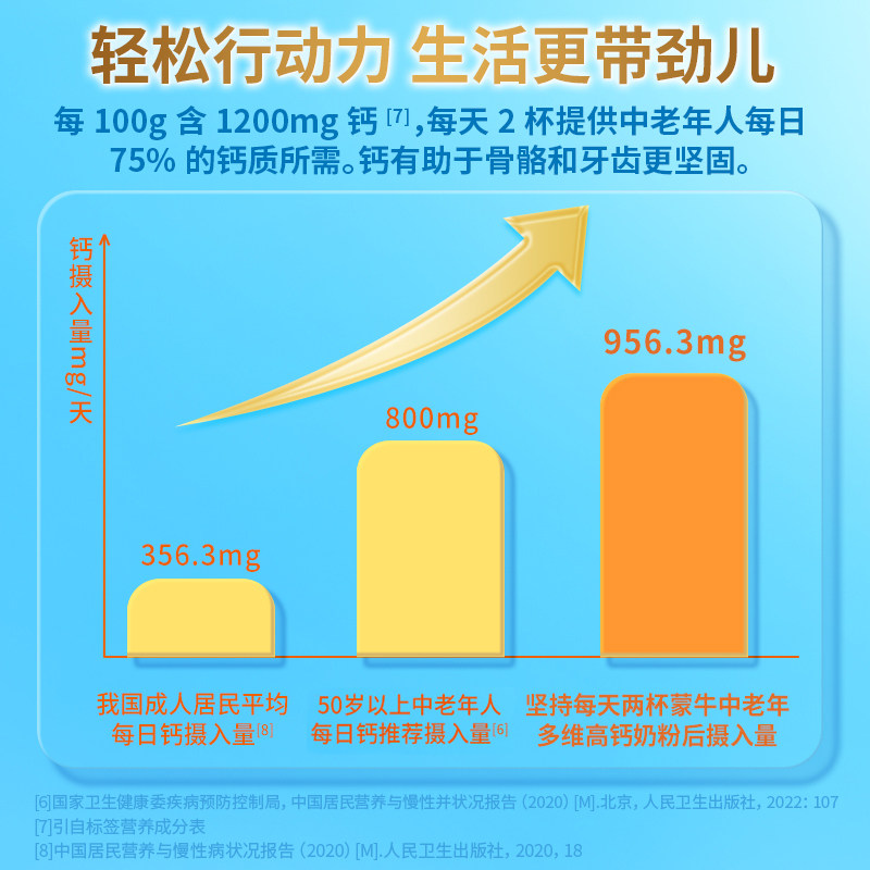 蒙牛中老年奶粉700g*2罐多维高钙营养老年人牛奶粉送礼盒正品官方,淘宝优惠券,粉丝福利购,淘宝优惠卷