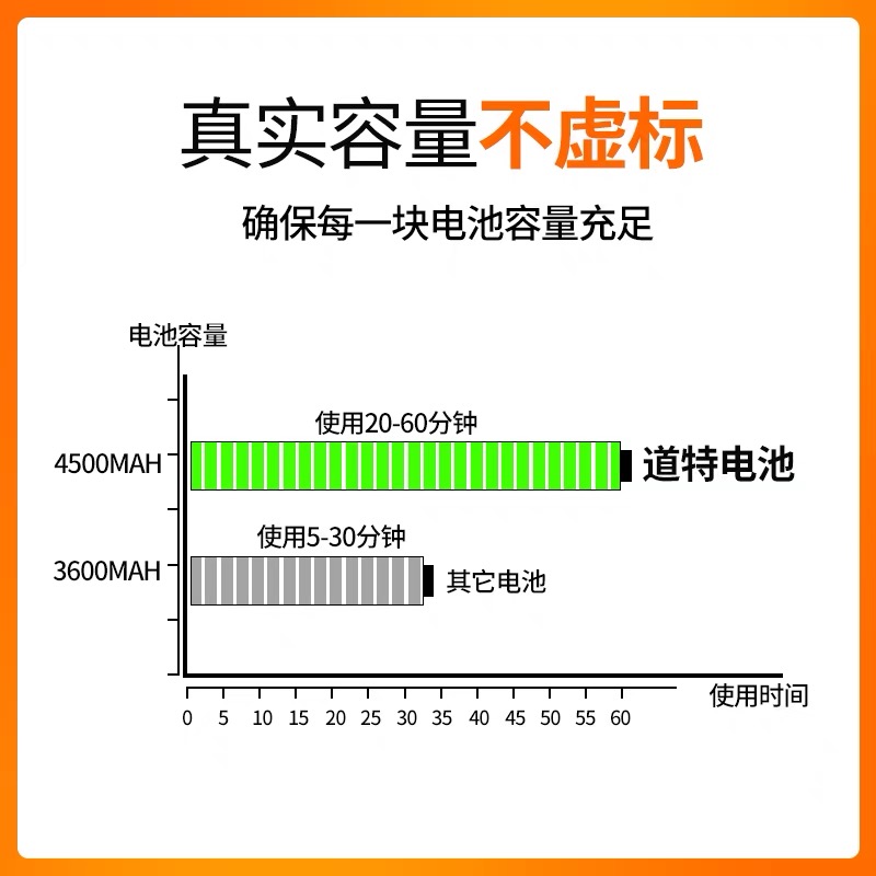 大功率容量大艺款电动扳手锂电池21V电动工具通用角磨机电锯风扇