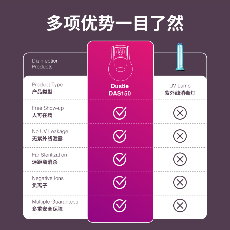 瑞典达氏空气净化器家用紫外线消毒机卫生间厕所除异味宠物除臭器 - 图3