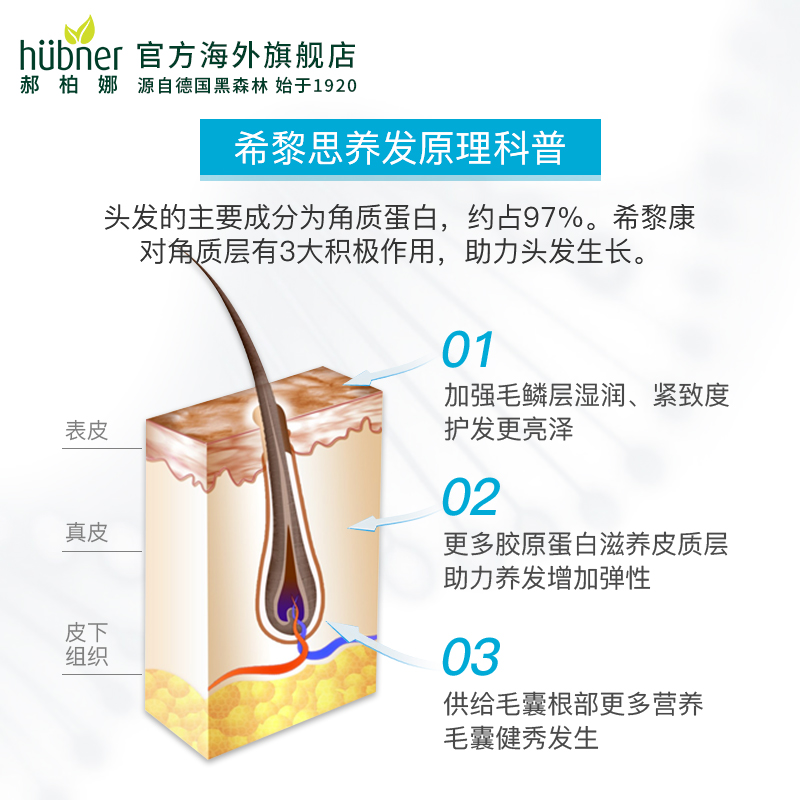 Huebner德国希黎思silicea水溶性硅素护发口服液护发美容护甲密发-图1