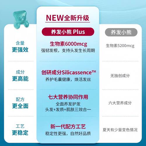 Teddilab by Unichi养发小熊软糖护发固发软糖糖果维生物素澳洲 - 图2