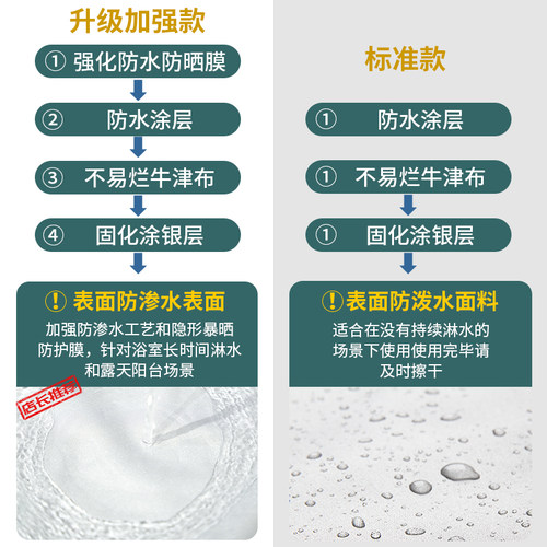 适海尔10公斤XQG100-HB106C滚筒洗衣机罩防水防晒罩全自动盖布套 - 图1