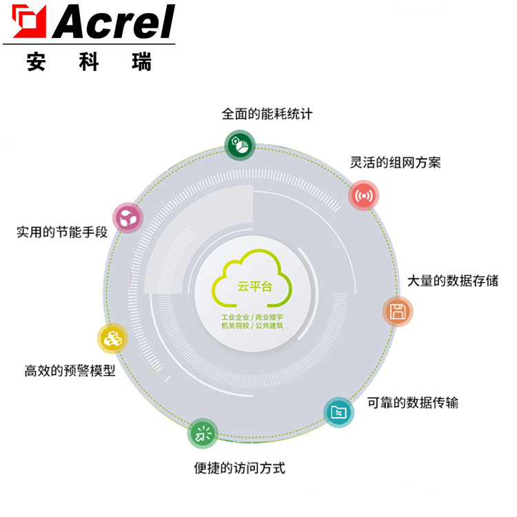 安科瑞AcrelCloud-5000建筑能耗管理系统能源管理云平台可定制-图0