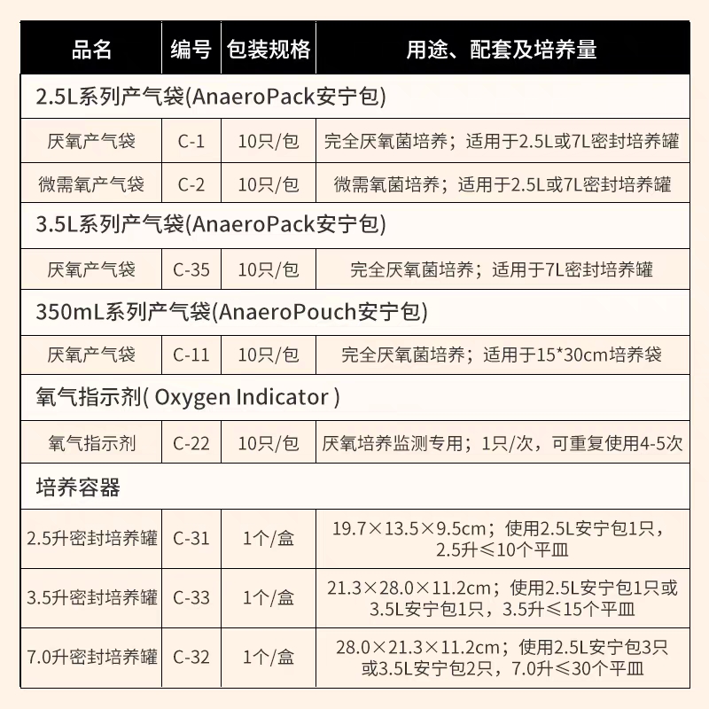 特价实验室日本三菱MGC C03二氧化碳产气袋2.5L产气包C02包邮C35厌氧袋C22培养袋安宁包C11 10只/包 - 图0